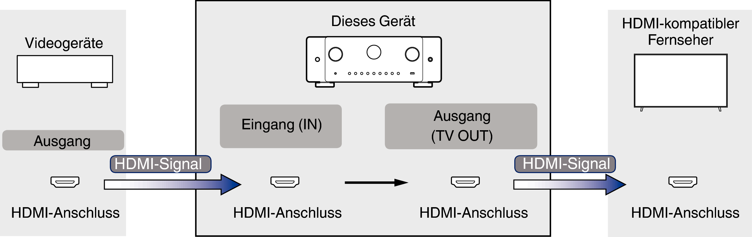 Pict VideoSignal C60 S2
